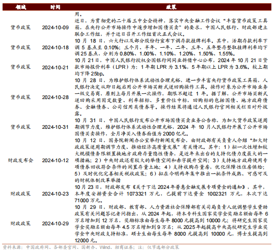 招商策略：枕戈蓄力，靜候政策  第105張