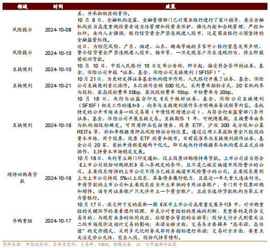 招商策略：枕戈蓄力，靜候政策  第107張