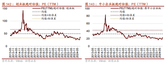 招商策略：枕戈蓄力，靜候政策  第114張