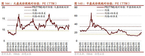 招商策略：枕戈蓄力，靜候政策  第115張