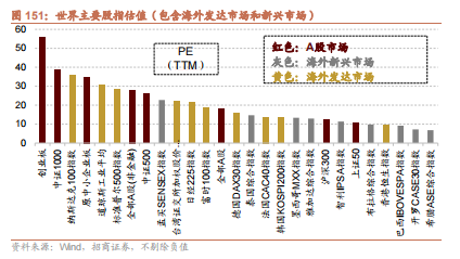 招商策略：枕戈蓄力，靜候政策  第120張