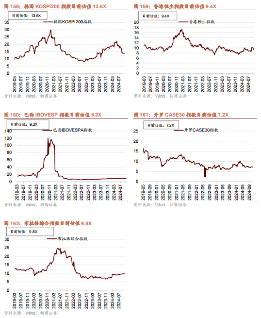 招商策略：枕戈蓄力，靜候政策  第122張