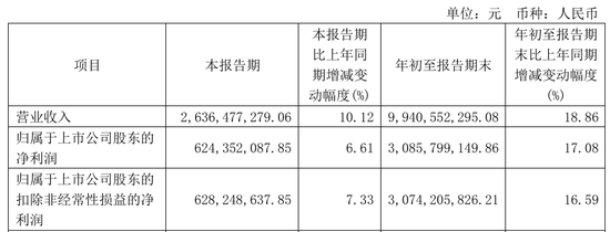 今世緣業(yè)績不及預(yù)期，又遇“姜萍風(fēng)波”  第2張