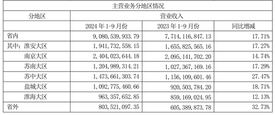 今世緣業(yè)績不及預(yù)期，又遇“姜萍風(fēng)波”  第4張