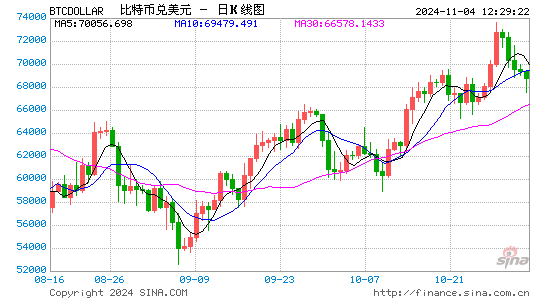 發(fā)生了什么？特朗普勝率跳水、“特朗普交易”齊跌……  第2張