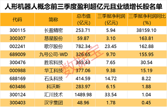 一字跌停，“妖股”崩了！機器人概念，滿屏漲停  第5張