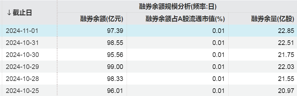 加倉(cāng)超360億元！青睞這些行業(yè)  第4張