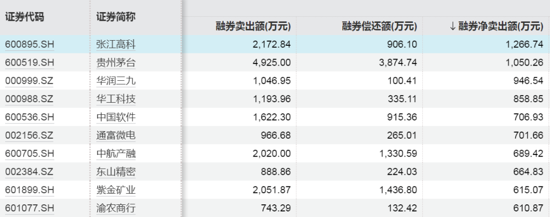 加倉(cāng)超360億元！青睞這些行業(yè)  第6張