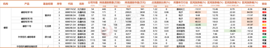 3300點(diǎn)的拉鋸戰(zhàn)，名私募們的持倉調(diào)研里隱藏了哪些重要信號？  第5張