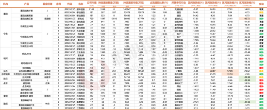 3300點(diǎn)的拉鋸戰(zhàn)，名私募們的持倉調(diào)研里隱藏了哪些重要信號？  第9張