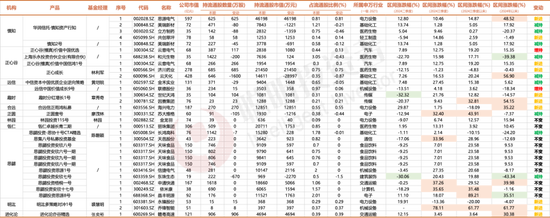 3300點(diǎn)的拉鋸戰(zhàn)，名私募們的持倉調(diào)研里隱藏了哪些重要信號？  第10張