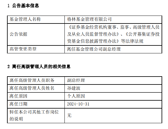 任職11個月 格林基金副總經理孫建波因個人原因離任  第1張