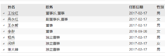 任職11個月 格林基金副總經理孫建波因個人原因離任  第3張