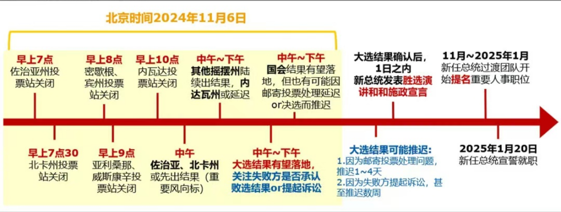 誰拿下賓夕法尼亞州，誰就成為總統(tǒng)？  第1張