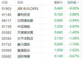 港股三大指數集體收紅 汽車和券商股表現強勢  第5張