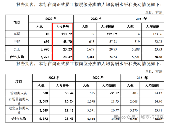 廣州銀行換帥  第6張