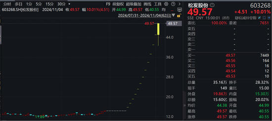 “12連板+地天板”，大漲245%！大牛股：可能被實(shí)施退市風(fēng)險(xiǎn)警示！  第1張