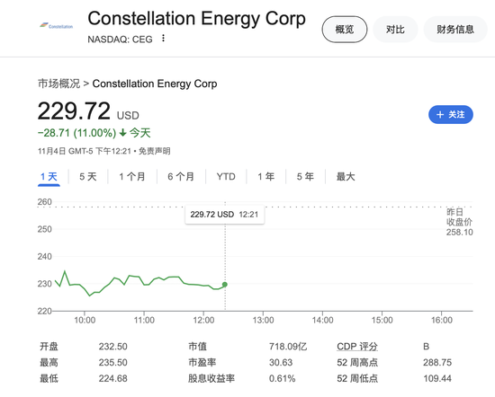 AI核電危險了？為亞馬遜數(shù)據(jù)中心增加供電遭否決 美國核電股大跌  第1張