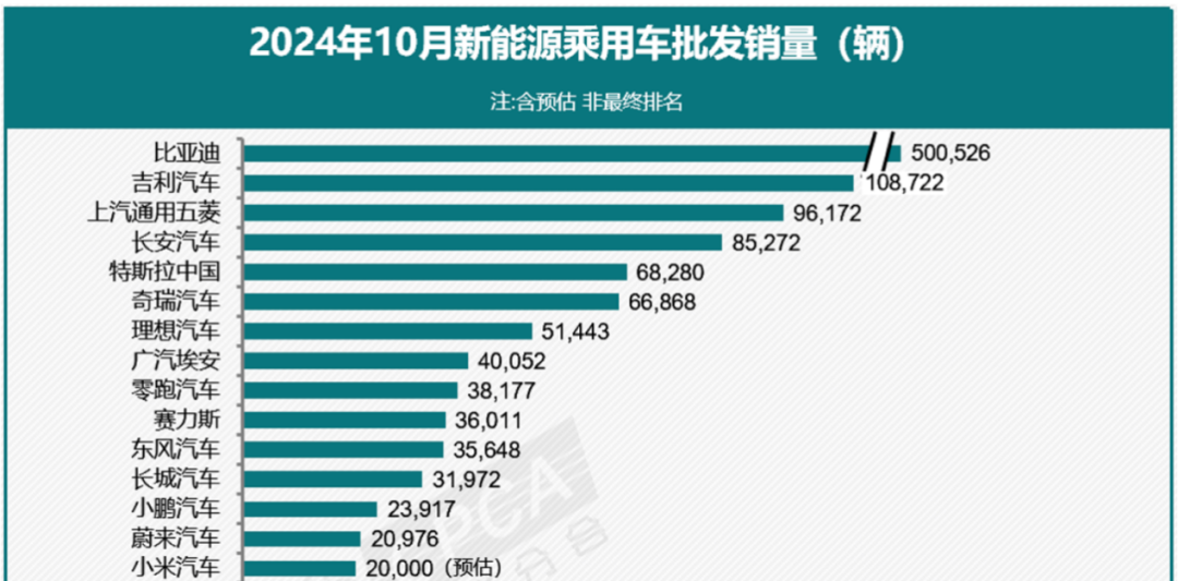 特斯拉中國10月交付量下滑！  第1張