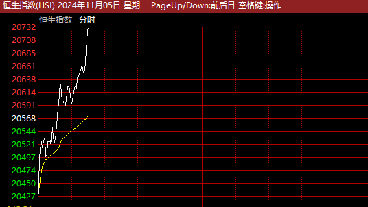 “牛市旗手”，突然全線爆發(fā)！中國資產(chǎn)，直線拉升！  第3張