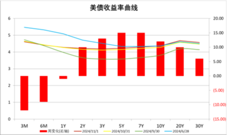 中加基金配置周報|國內(nèi)經(jīng)濟(jì)數(shù)據(jù)回暖，美國就業(yè)意外走弱  第26張