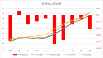 中加基金配置周報|國內(nèi)經(jīng)濟(jì)數(shù)據(jù)回暖，美國就業(yè)意外走弱  第31張