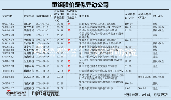 麥迪科技頻繁跨界業(yè)績(jī)“一地雞毛” 部分股東“吃飽”國(guó)資疑似被套