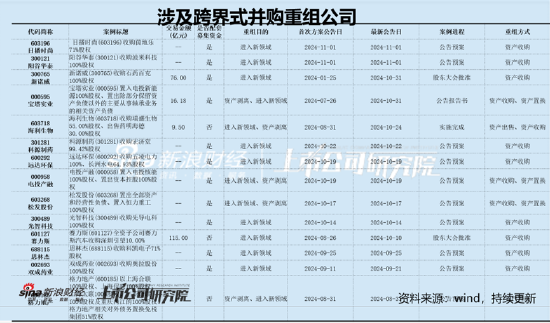 麥迪科技頻繁跨界業(yè)績(jī)“一地雞毛” 部分股東“吃飽”國(guó)資疑似被套  第2張