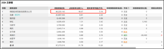 麥迪科技頻繁跨界業(yè)績(jī)“一地雞毛” 部分股東“吃飽”國(guó)資疑似被套  第5張