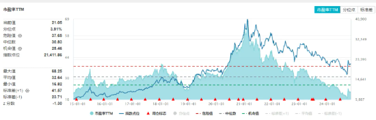 吃喝板塊單邊上揚(yáng)，食品ETF（515710）盤中摸高2.04%！機(jī)構(gòu)：食飲板塊邊際改善可期  第2張