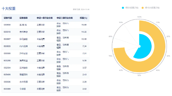 吃喝板塊單邊上揚(yáng)，食品ETF（515710）盤中摸高2.04%！機(jī)構(gòu)：食飲板塊邊際改善可期  第3張