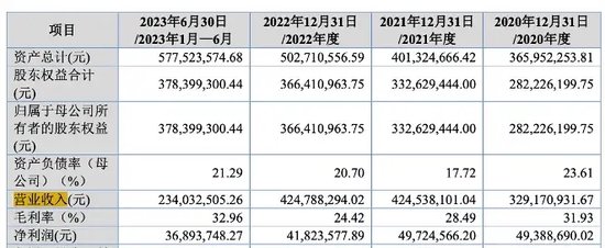 天威新材第四次踏上IPO征程！“老朋友” 東莞證券“不離不棄”！