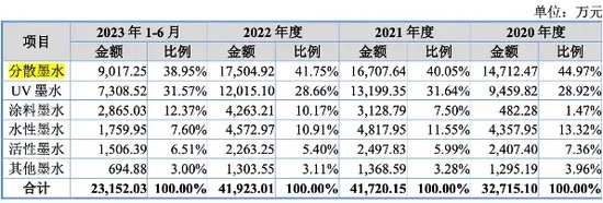 天威新材第四次踏上IPO征程！“老朋友” 東莞證券“不離不棄”！  第2張