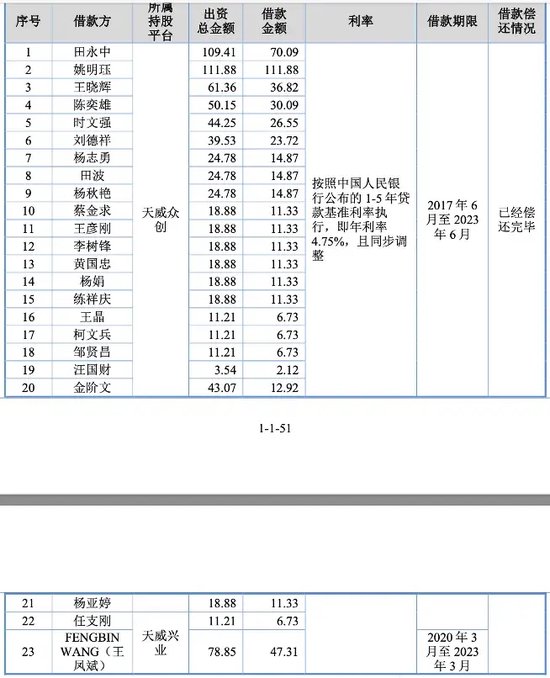 天威新材第四次踏上IPO征程！“老朋友” 東莞證券“不離不棄”！  第4張