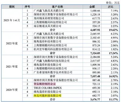 天威新材第四次踏上IPO征程！“老朋友” 東莞證券“不離不棄”！  第5張