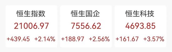 今天，大漲！港股三大指數(shù)全線大漲！舜宇光學(xué)科技漲超14%，美股七巨頭ETF明日上市