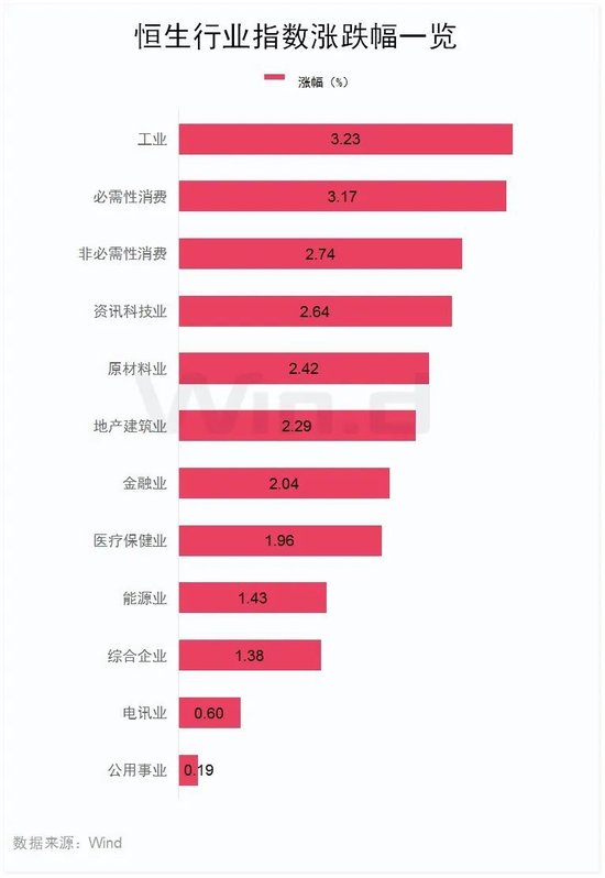 今天，大漲！港股三大指數(shù)全線大漲！舜宇光學科技漲超14%，美股七巨頭ETF明日上市  第3張