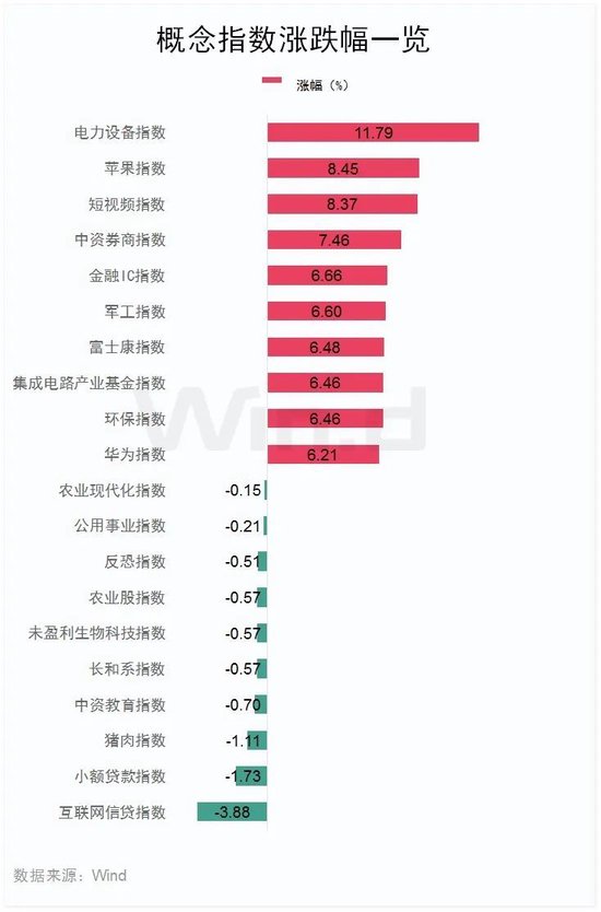 今天，大漲！港股三大指數(shù)全線大漲！舜宇光學科技漲超14%，美股七巨頭ETF明日上市  第4張