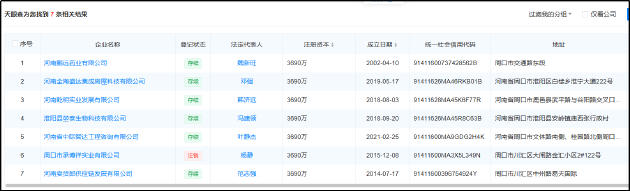 健康160二戰(zhàn)港交所：第一大客戶因拖欠十余萬(wàn)貨款被告 主營(yíng)業(yè)務(wù)增長(zhǎng)乏力真實(shí)性或存水分