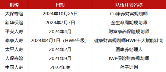 “老七家”高調(diào)入局 百萬(wàn)級(jí)代理人隊(duì)伍再造誰(shuí)是“卷王”？壽險(xiǎn)轉(zhuǎn)型下半場(chǎng)哨聲吹響…