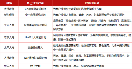 “老七家”高調入局 百萬級代理人隊伍再造誰是“卷王”？壽險轉型下半場哨聲吹響…  第4張