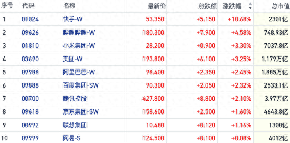 恒指反彈場內(nèi)做多情緒回潮 三條主線趨勢愈發(fā)清晰