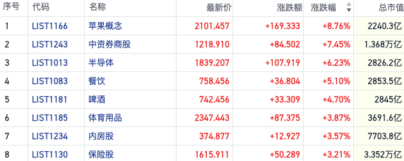 恒指反彈場內(nèi)做多情緒回潮 三條主線趨勢愈發(fā)清晰  第2張