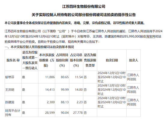 四環(huán)生物實(shí)控人陸克平犯內(nèi)幕交易罪，被判處有期徒刑三年緩刑四年、沒收違法所得2.32億元  第2張