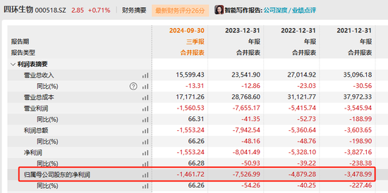 四環(huán)生物實(shí)控人陸克平犯內(nèi)幕交易罪，被判處有期徒刑三年緩刑四年、沒收違法所得2.32億元  第3張