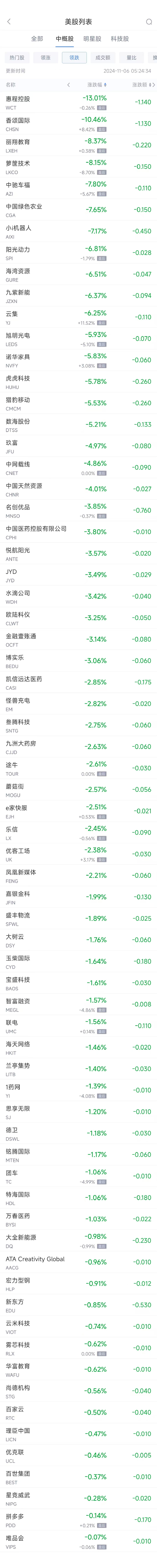 周二熱門(mén)中概股多數(shù)上漲 臺(tái)積電漲2.2%，小鵬漲6.1%  第2張