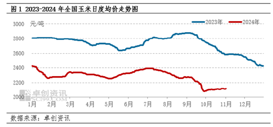 卓創(chuàng)資訊：2024年玉米行情回顧及2025年預(yù)測(cè)  第3張