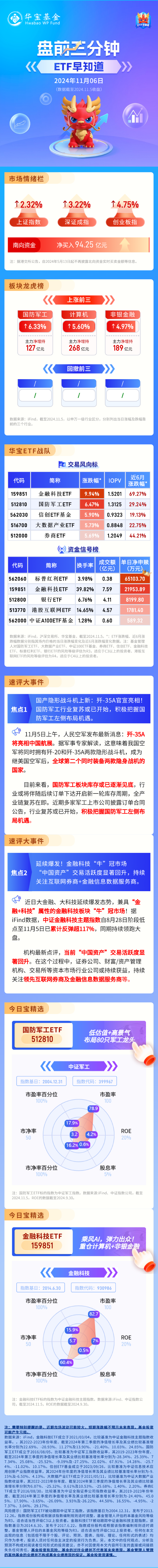 【盤前三分鐘】11月6日ETF早知道