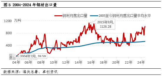 供應(yīng)向左 政策向右 11月鋼鐵大勢初定  第2張