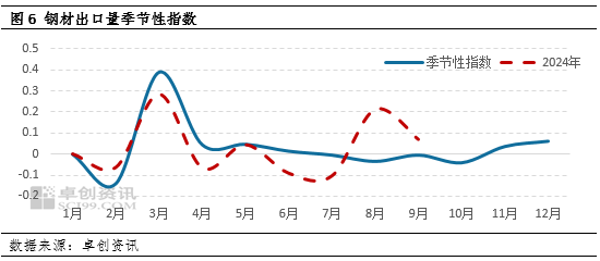 供應(yīng)向左 政策向右 11月鋼鐵大勢初定  第3張